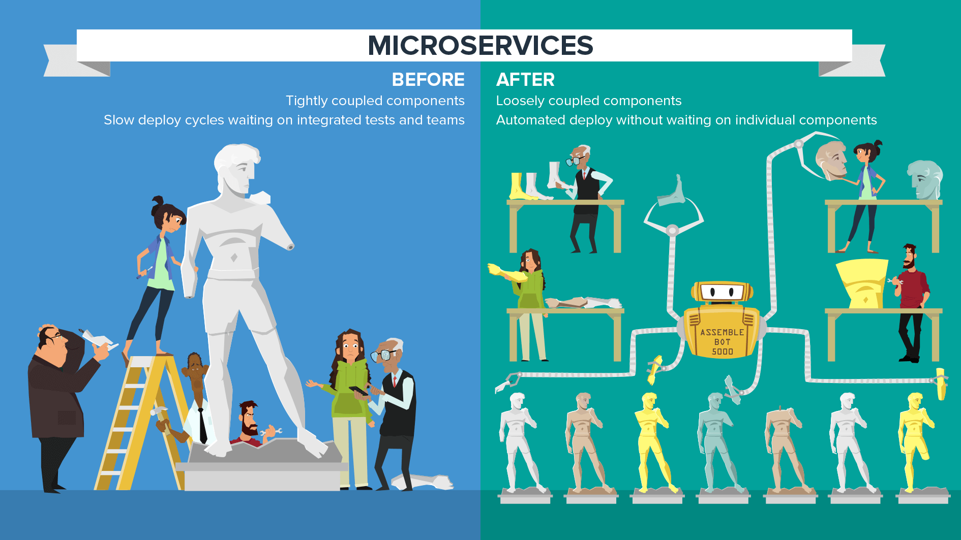 Microservices – Sanjeevi Mohan – Full-stack, Polyglot, Research ...