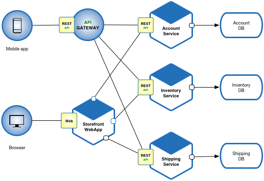 microservice-architecture