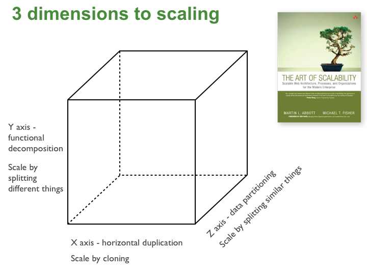 scale-cube